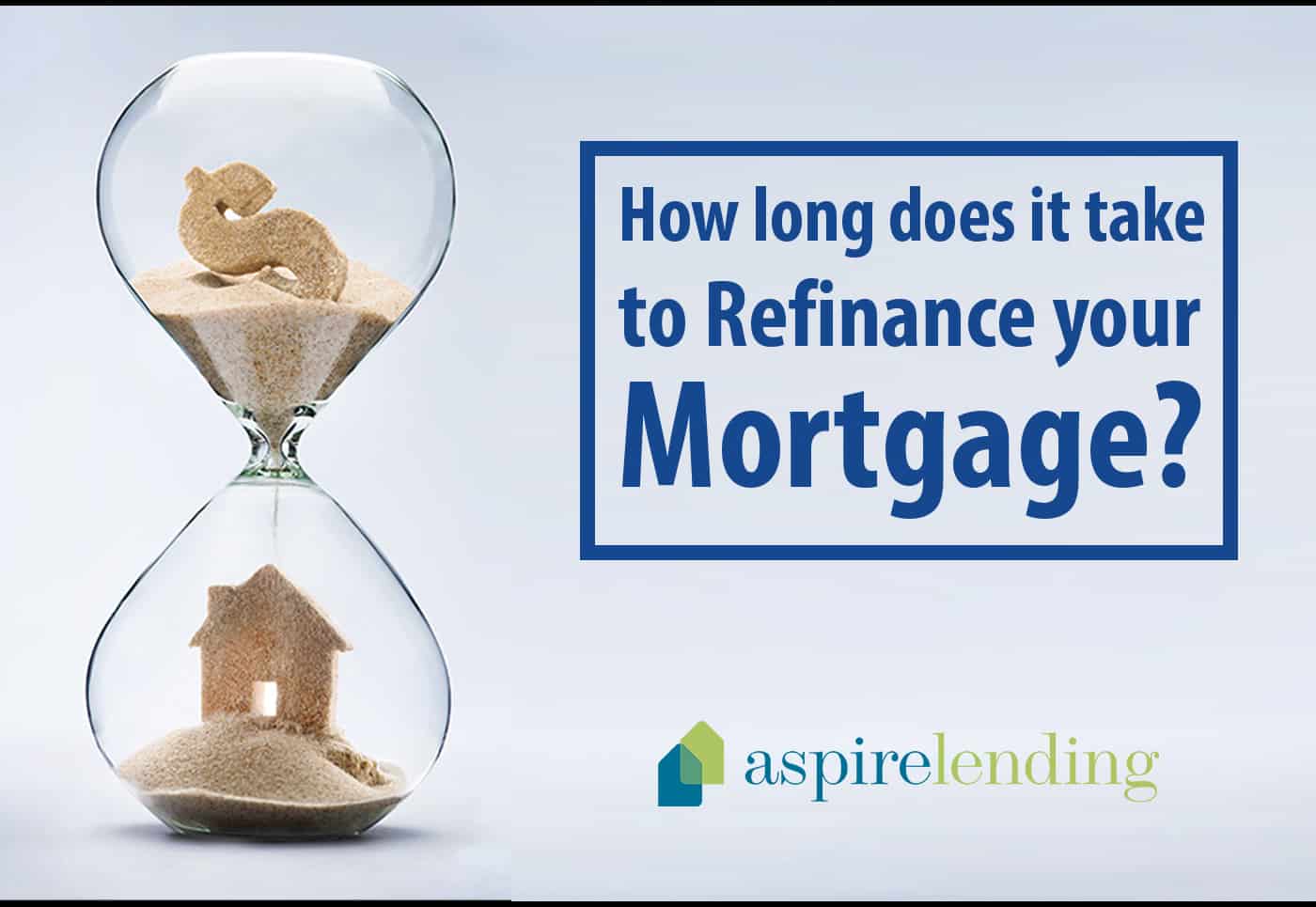 how long to refinance your mortgage